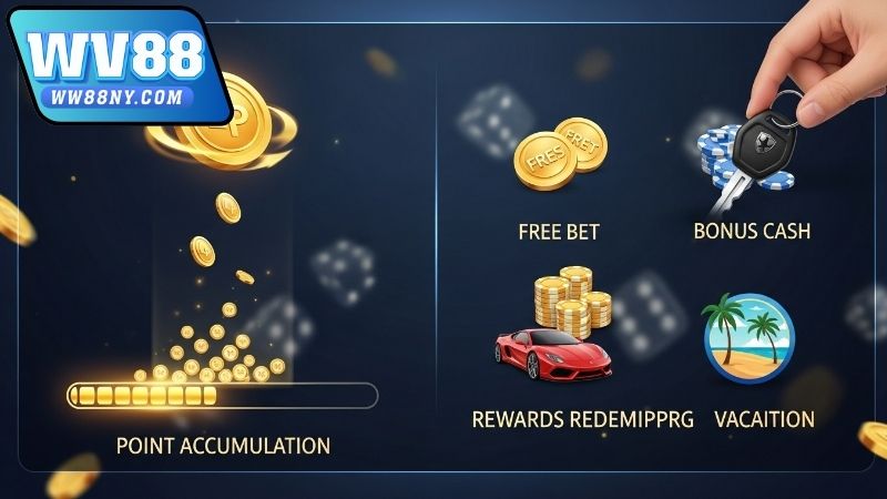 Chương Trình Tích Điểm Đổi Thưởng Cá Cược WW88 Hấp Dẫn 1 chuong-trinh-tich-diem-doi-thuong-ca-cuoc