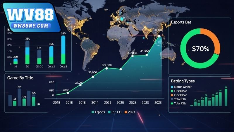 Thống kê cược Esports theo thời gian - Dữ liệu toàn diện 2 Cách hoạt động của thống kê cược Esports theo thời gian tại WW88