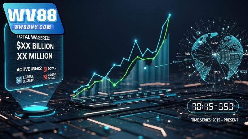 Thống kê cược Esports theo thời gian - Dữ liệu toàn diện 4 Cách sử dụng thống kê cược Esports theo thời gian hiệu quả