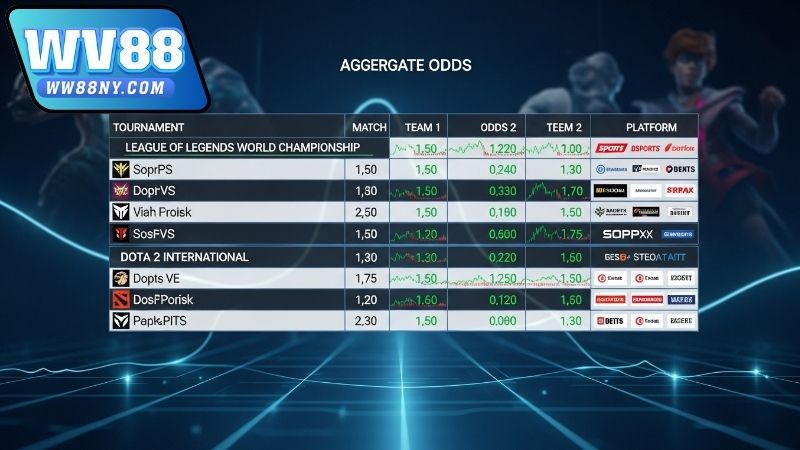 Tổng hợp bảng kèo Esports theo giải đấu tại WW88 4 Ưu điểm của tổng hợp bảng kèo Esports theo giải đấu tại WW88